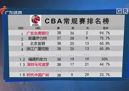 星空体育官网-包含赛地聚焦——CBA常规赛今晚热度飙升，布莱顿豪取连胜，引发热议，更衣室氛围转暖的词条